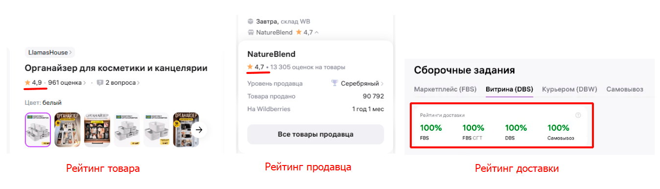 рейтинг продавца wb 3