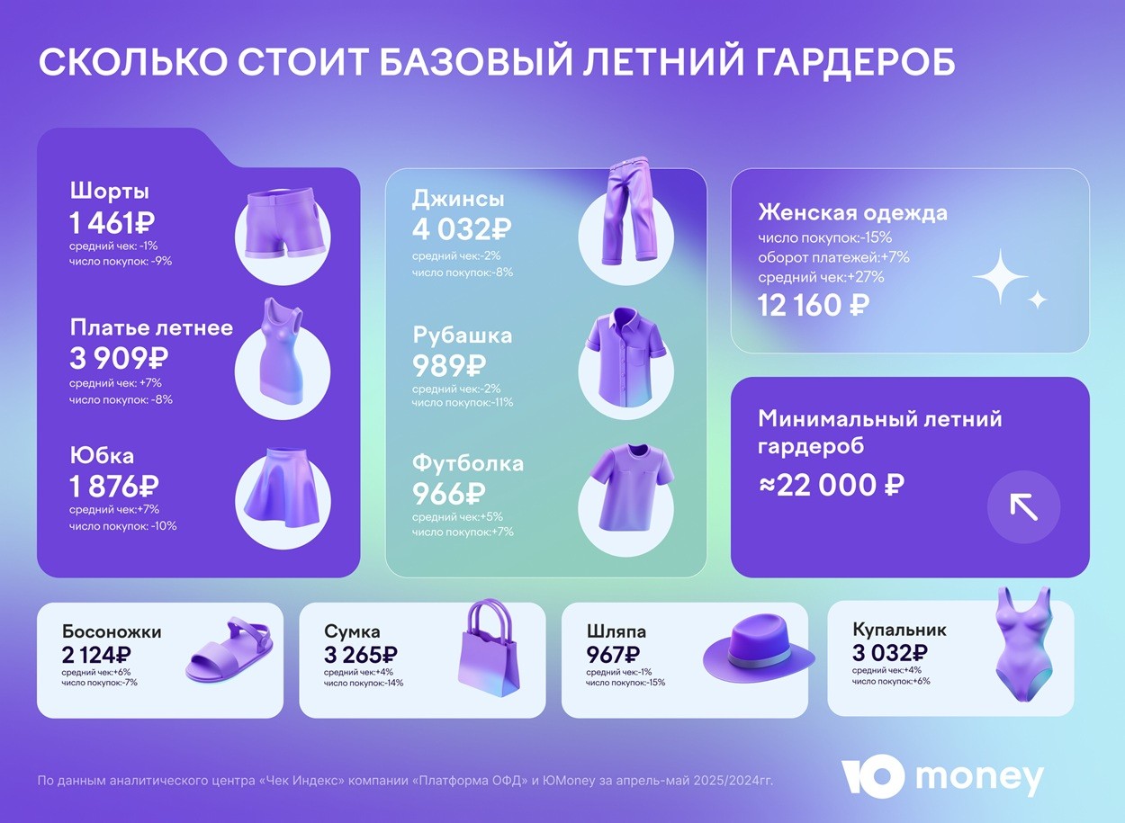 Сколько_стоит_базовый_летний_гардероб s