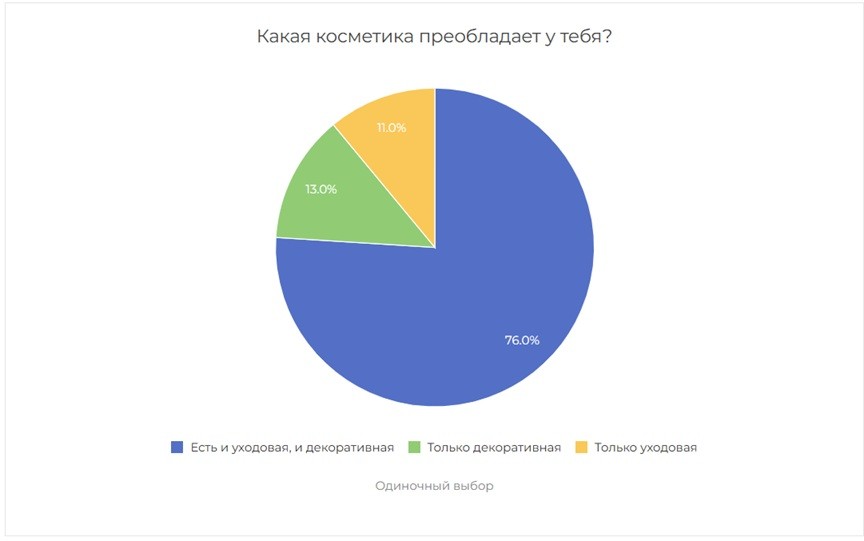 анкетолог косметика детская девочки 2