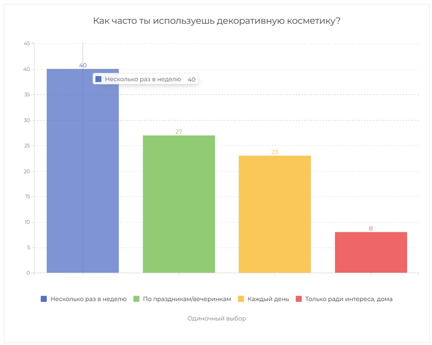 анкетолог косметика детская девочки 3