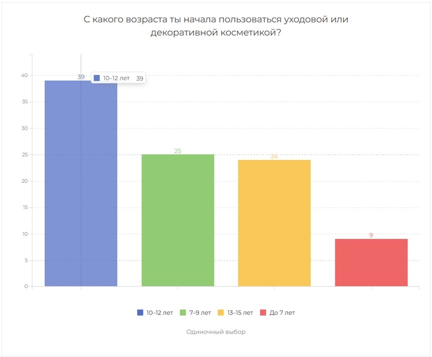 анкетолог косметика детская 0