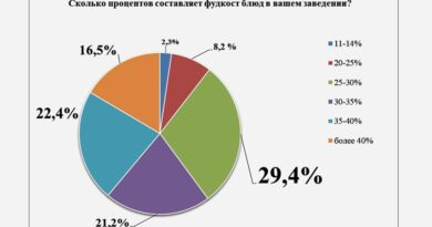 Фудкост _