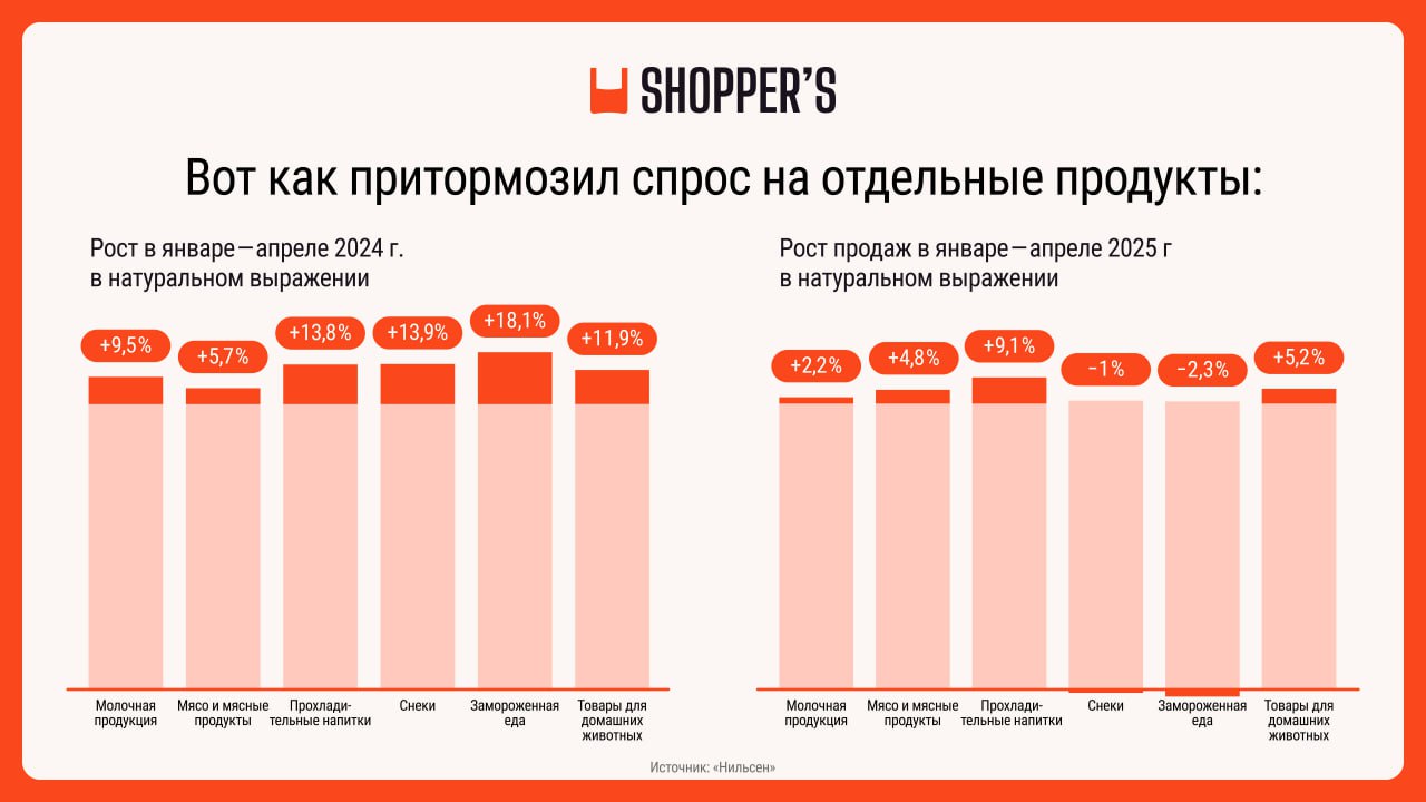 новый средний класс падение потребления 1