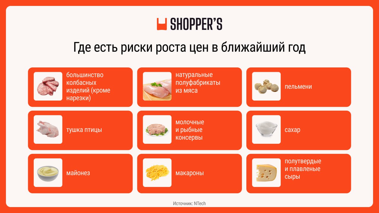 новый средний класс падение потребления 2