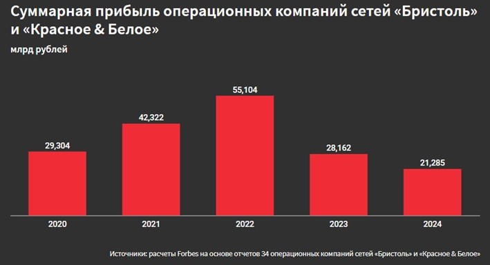 прибыль КиБ