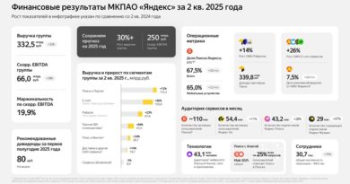 Яндекс полугодие 2025 _
