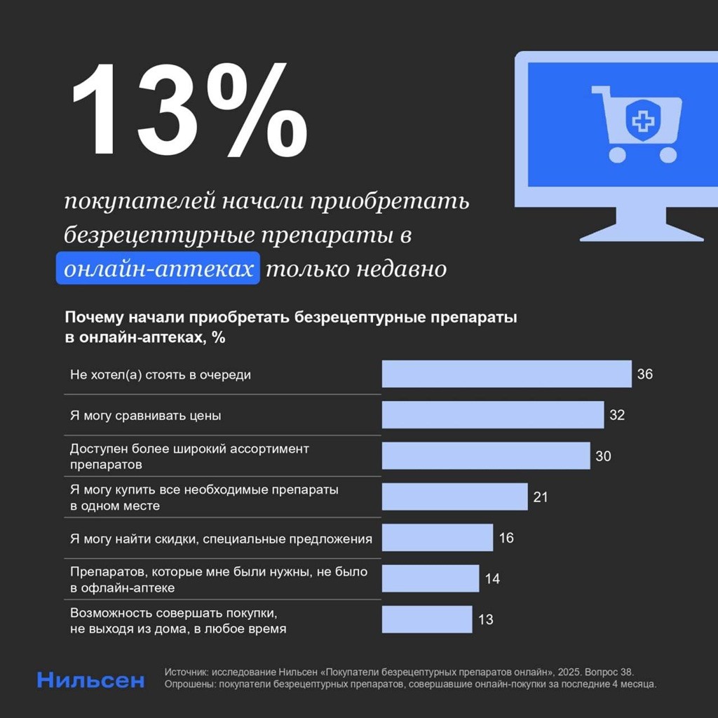 онлайн аптеки Нильсен