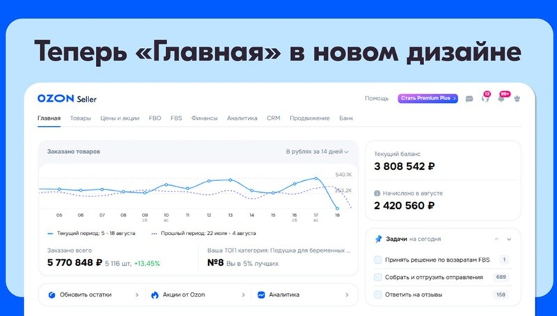 Ozon главная _