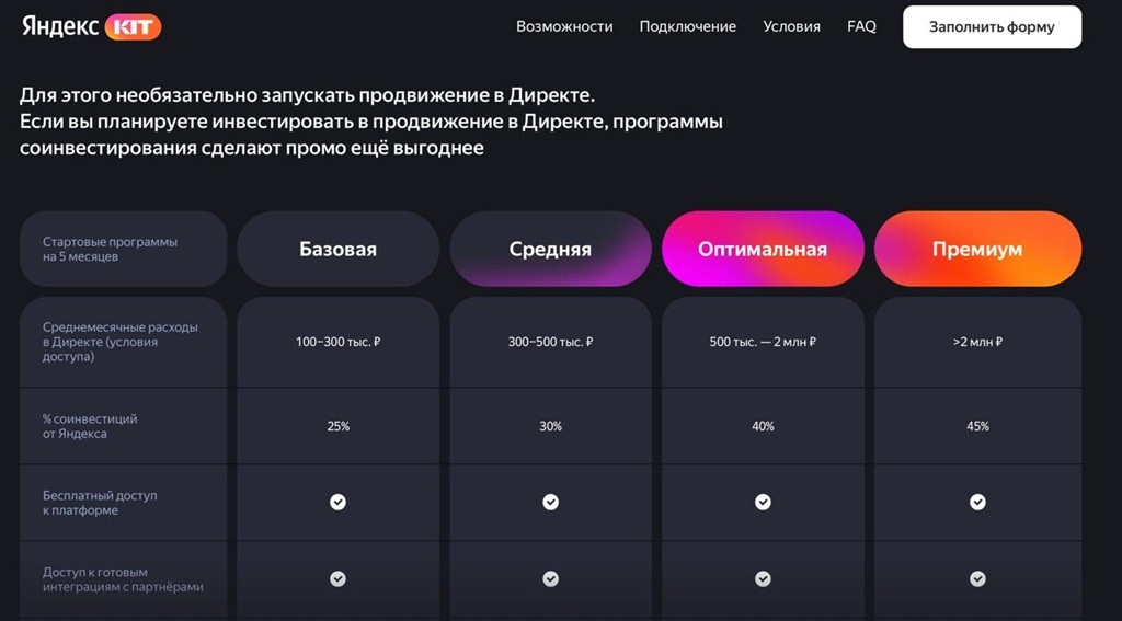Яндекс KIT
