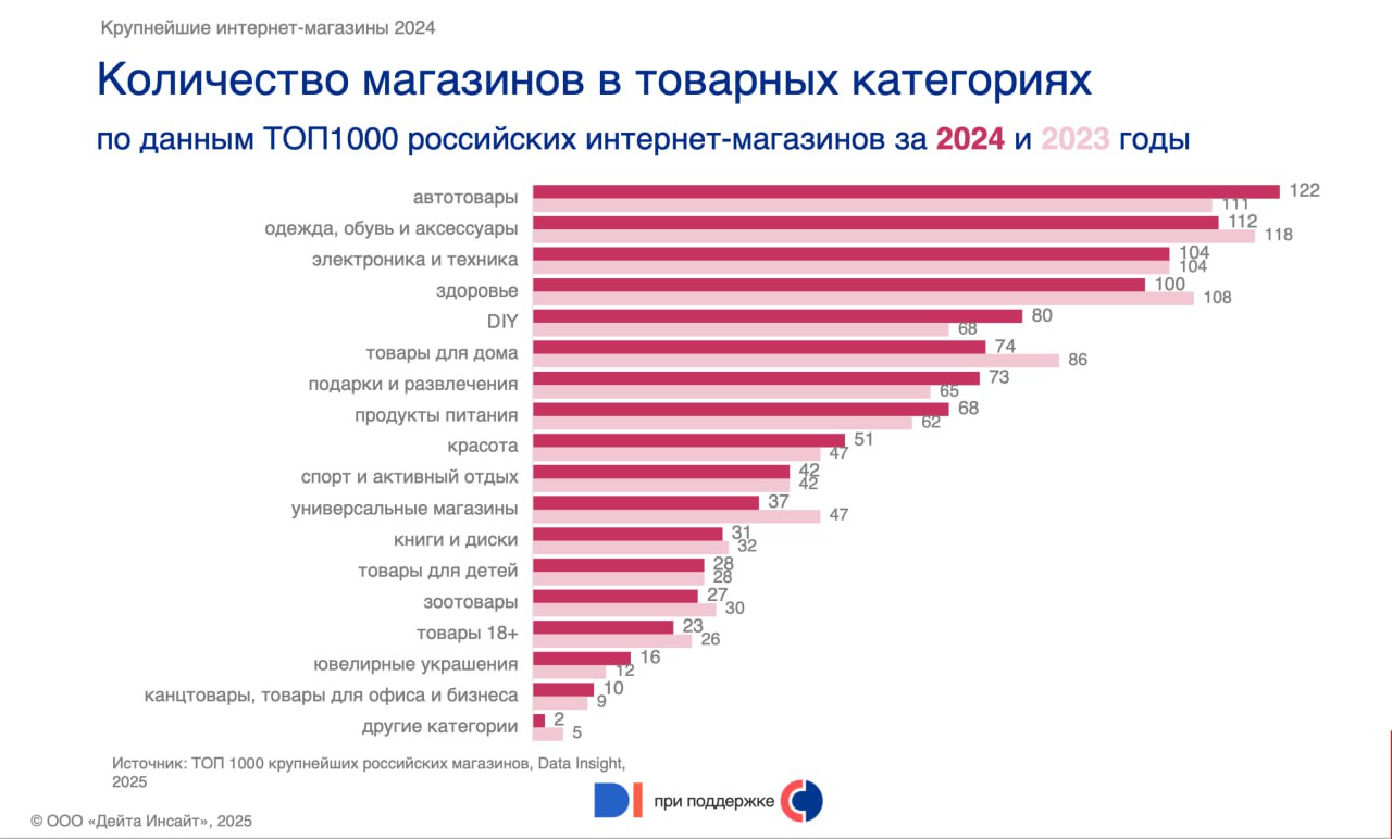 DI_TOP_1000_3