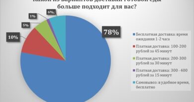 Доставка платная бесплатная _
