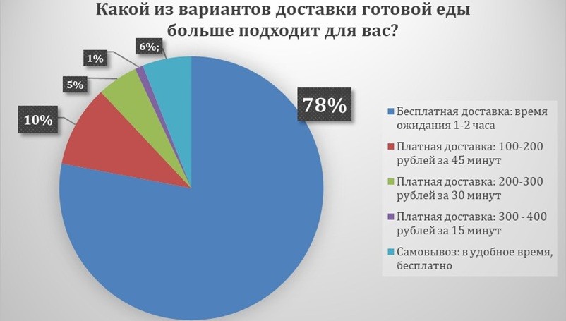 Доставка платная бесплатная _