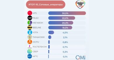 Сотовые операторы любимые 2025 OMI _