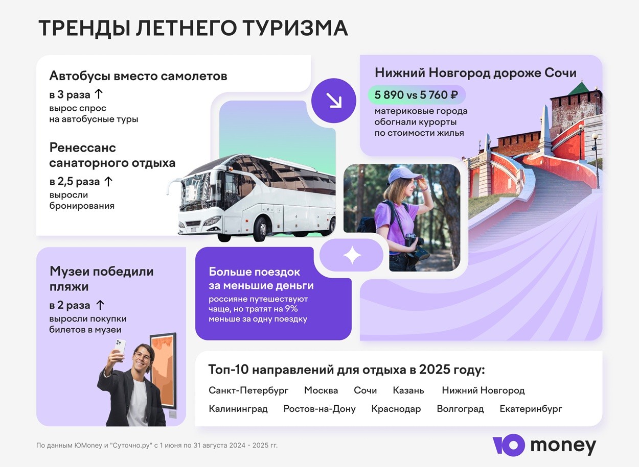 Тренды летнего туризма sm
