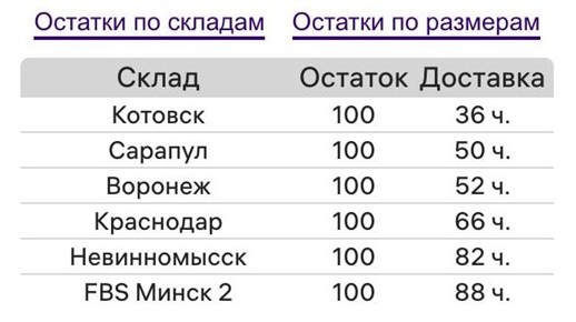WB аналитика 1