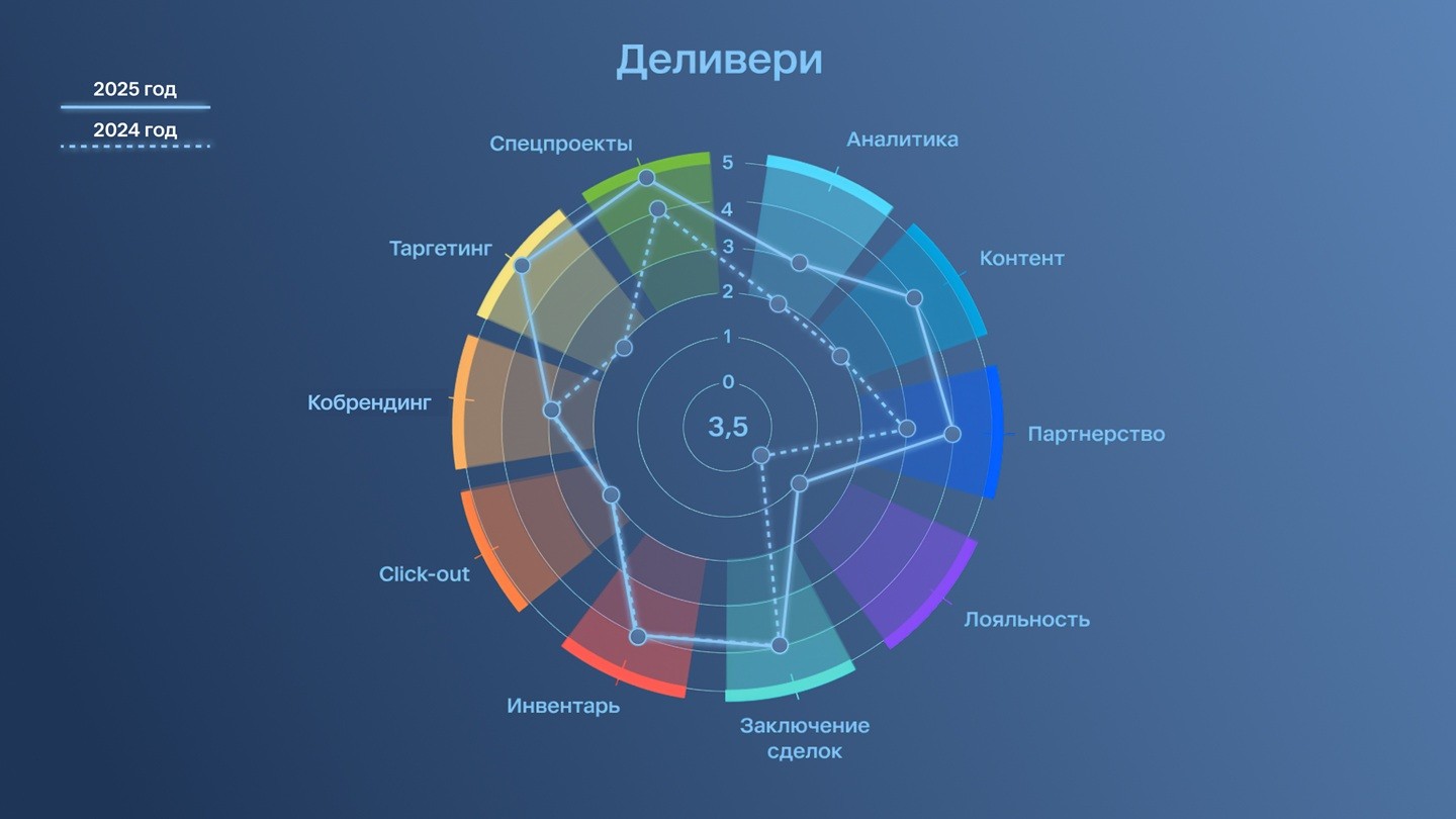3 Деливери sm