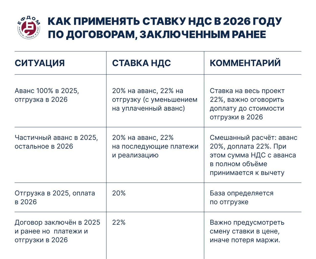 новая ставка НДС 2026 _