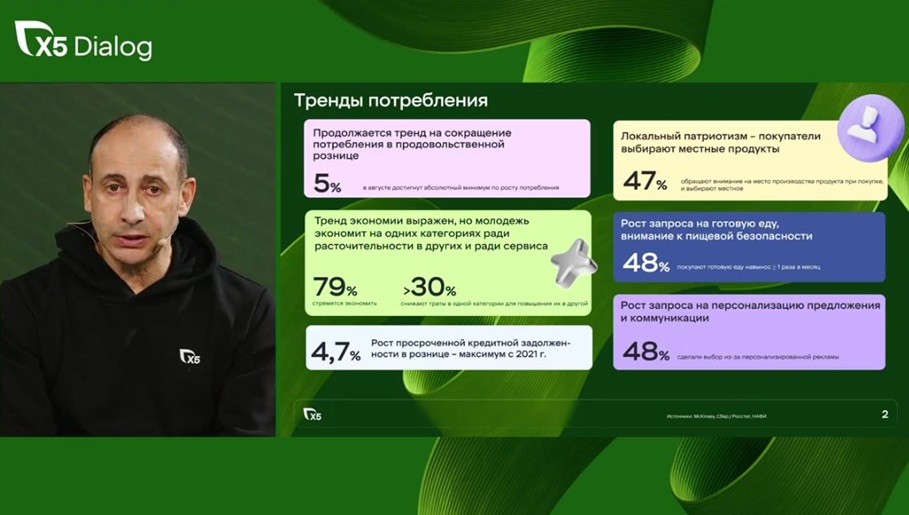 тренды рынка ритейла X5