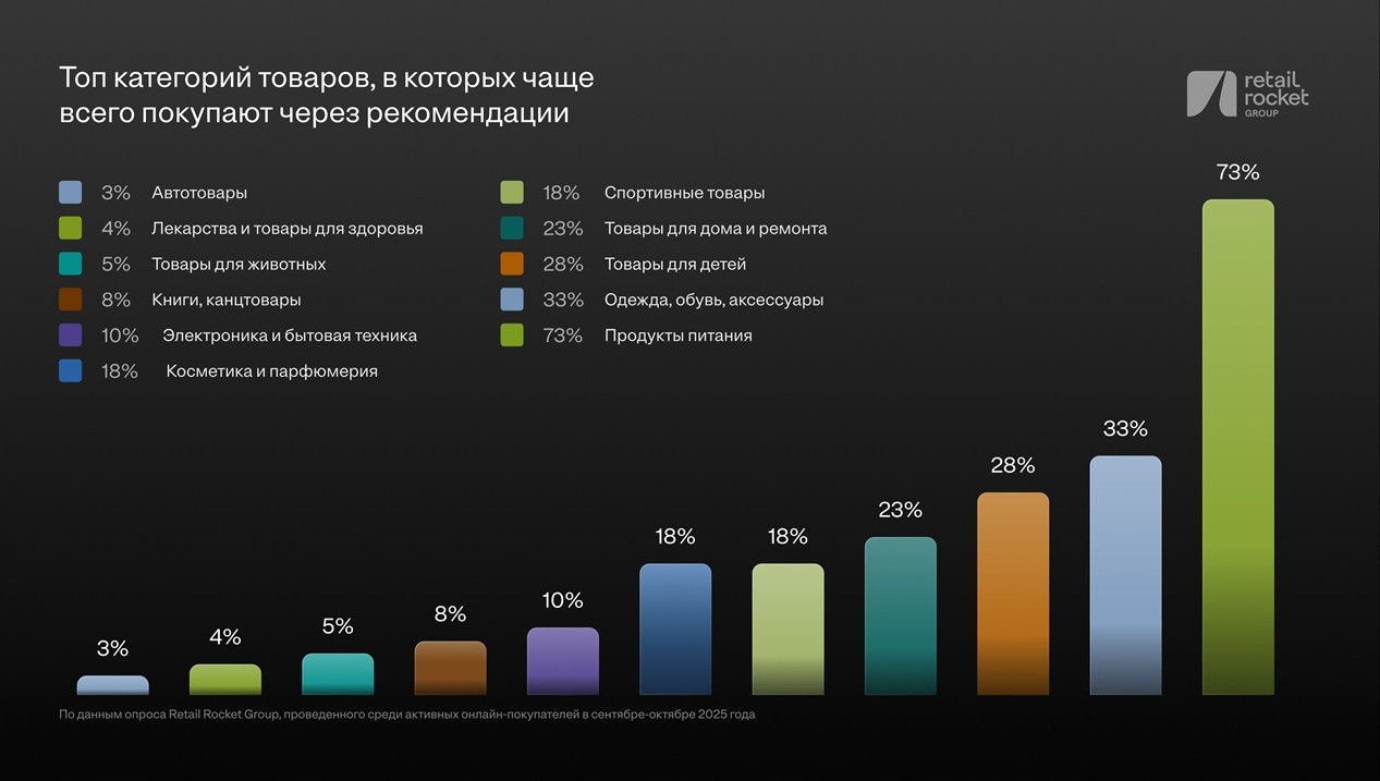 товарные рекомендации RRG 1 sm