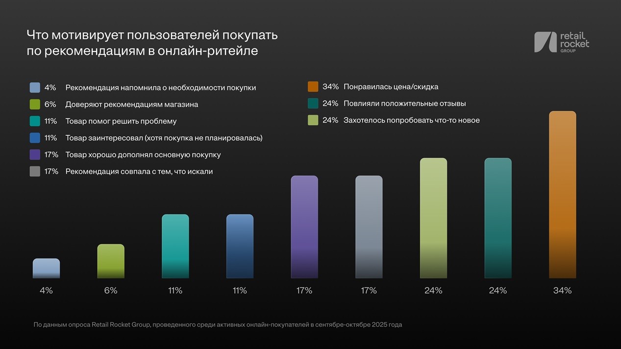 товарные рекомендации RRG RRG-2 (22) sm
