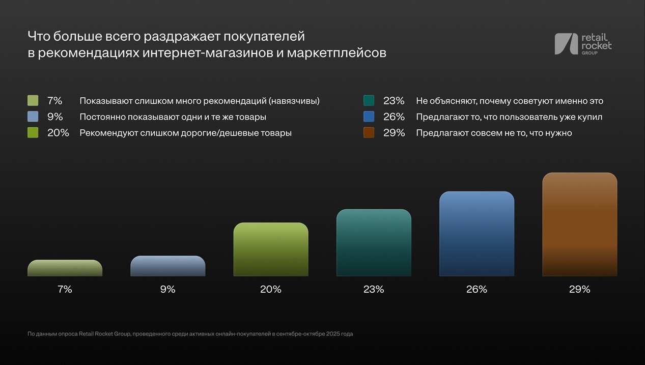 товарные рекомендации RRG RRG-2 (23) sm
