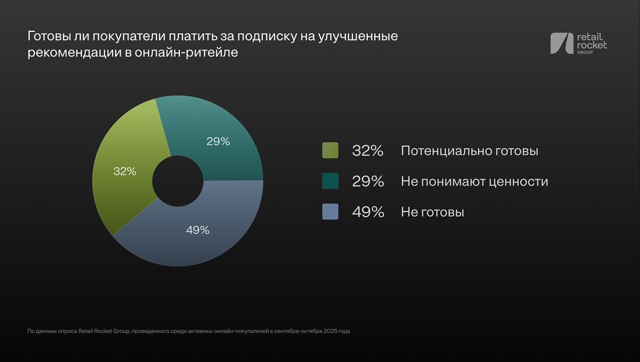 товарные рекомендации RRG RRG-2 (24) sm
