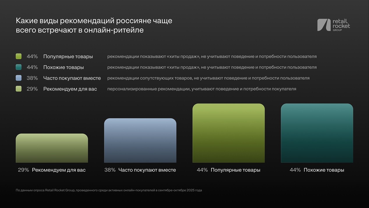 товарные рекомендации RRG RRG-2 (25) sm