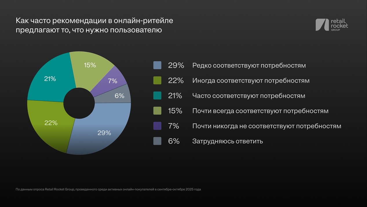 товарные рекомендации RRG RRG 2 (3) sm