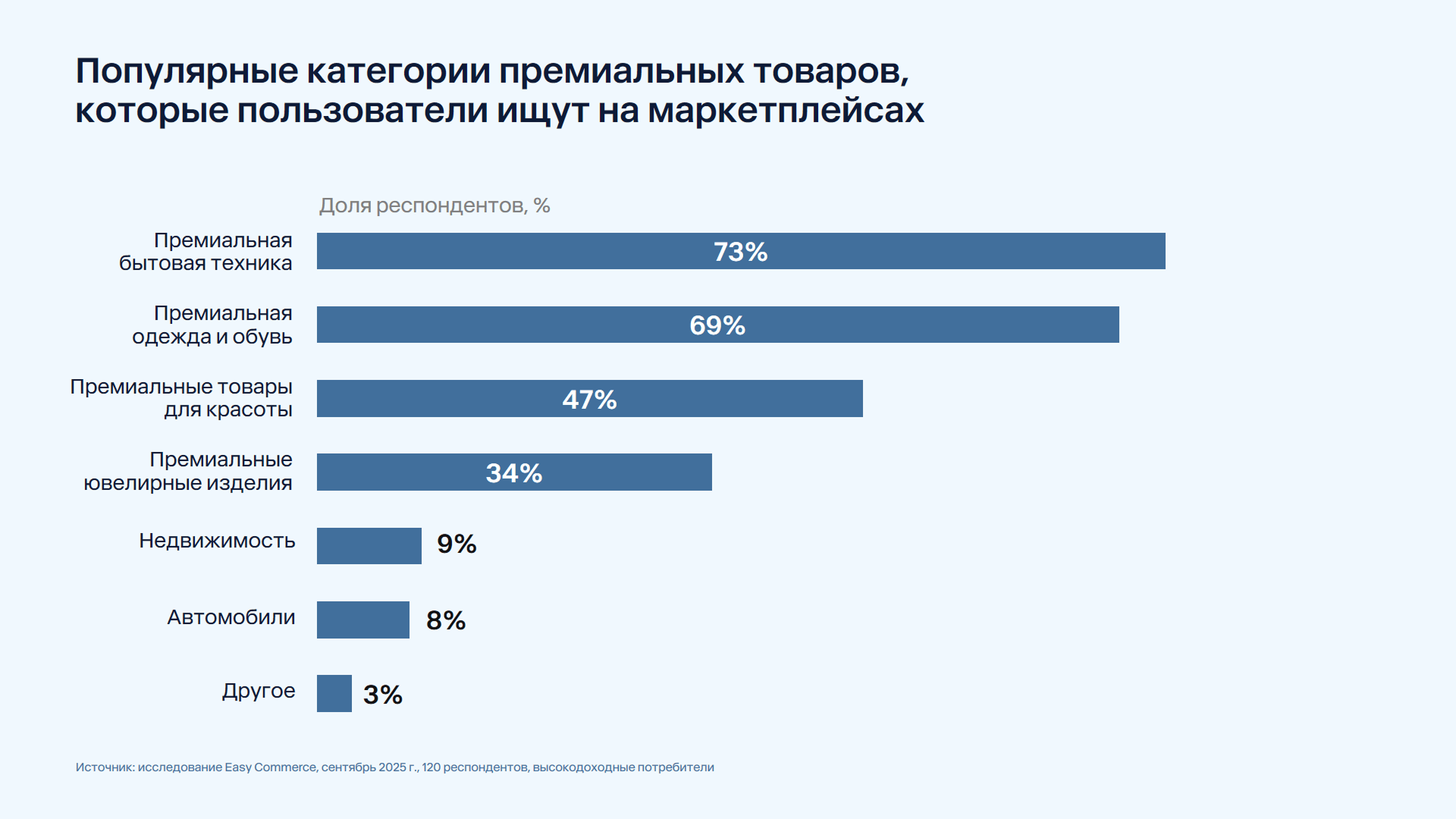 2 популярные категории премиум на МП