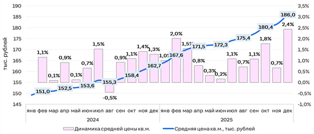 ЦИАН недвижимость новостройки 2025 0