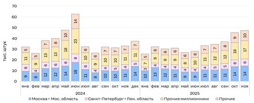ЦИАН недвижимость новостройки 2025 1