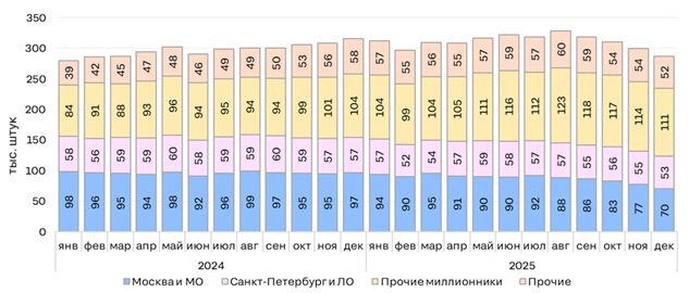 ЦИАН недвижимость новостройки 2025 2