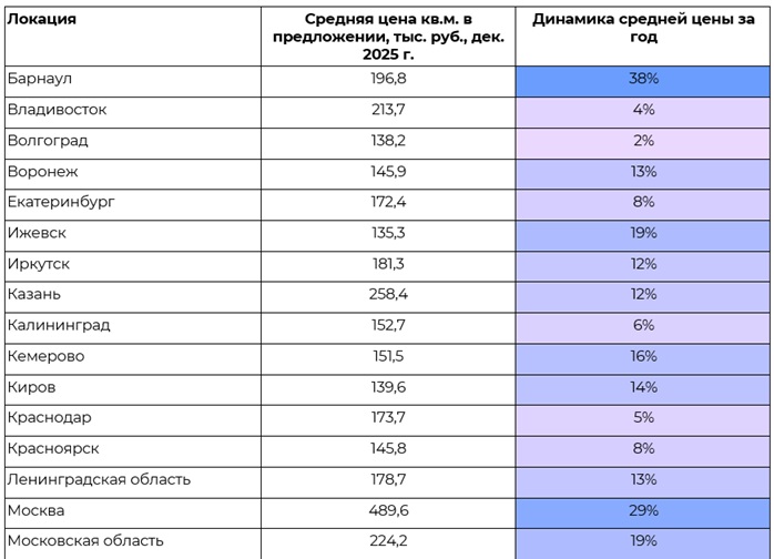 ЦИАН недвижимость новостройки 2025 3