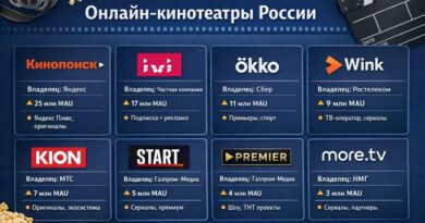Онлайн-кинотеатры России _