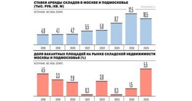Склады ставка и вакантность М и МО _