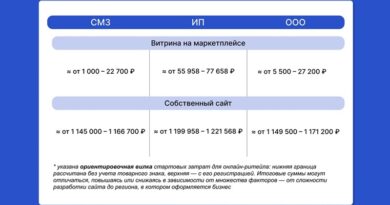 витрина или сайт _