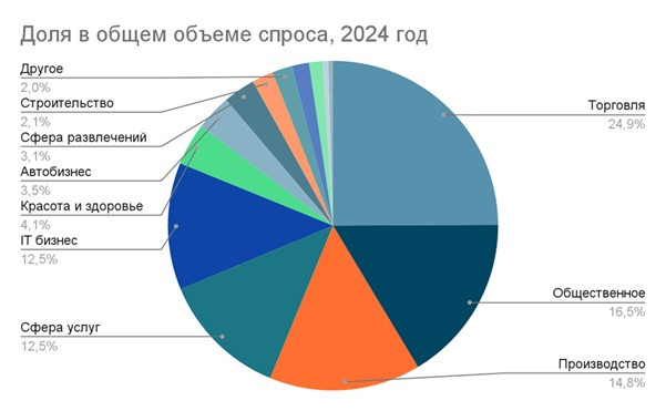 Авито франшизы 2024 0