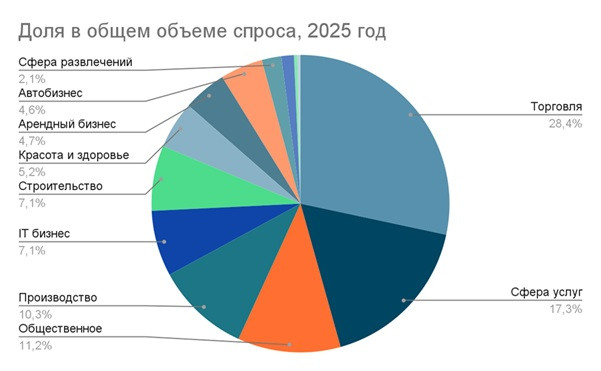 Авито франшизы 2025 1