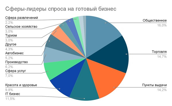 Авито франшизы 2025 2