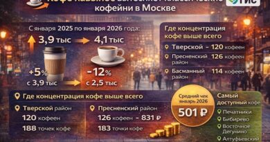 кофейни в москве _