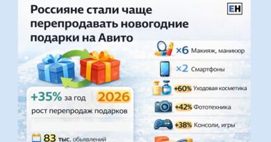 подарки авито