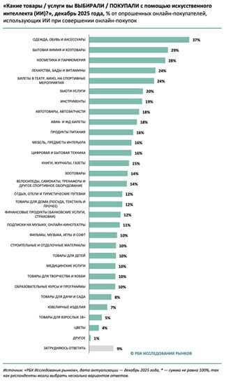 AI-commerce Russia 1