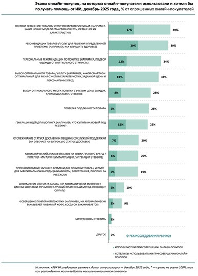 AI-commerce Russia 2
