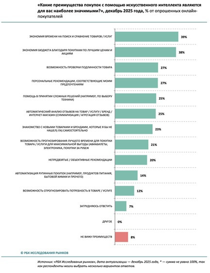 AI-commerce Russia 3