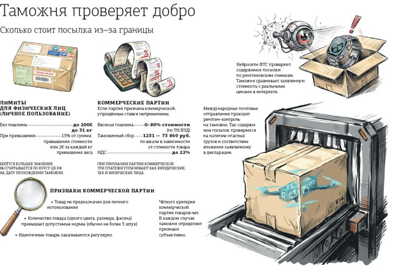 РОИ_ДП_кроссбордер 1