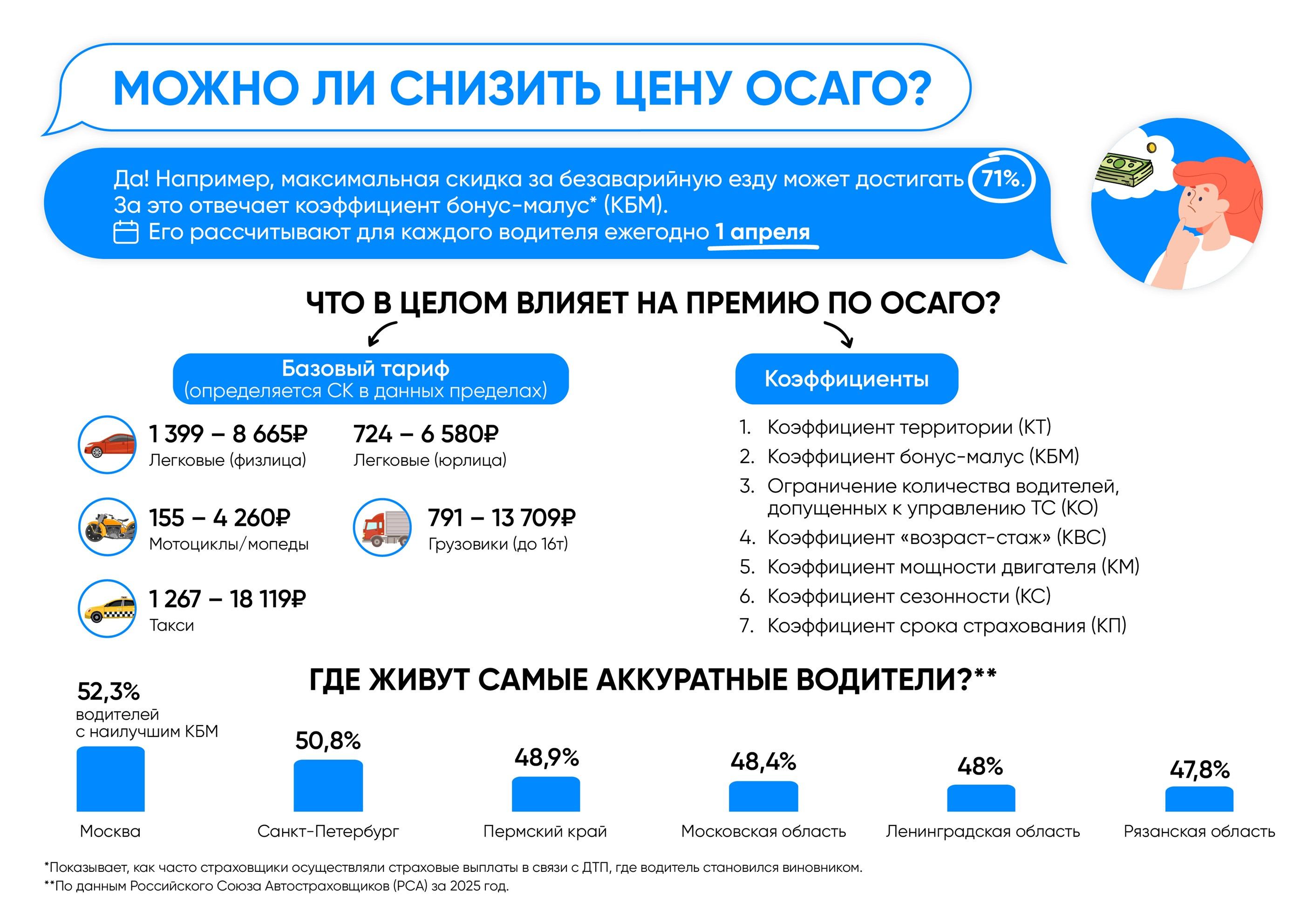 можно ли снизить цену ОСАГО
