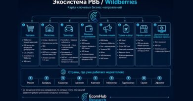 экосистема РВБ