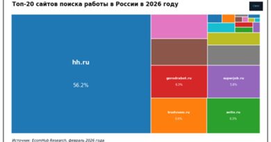Топ сайтов поиска работы в России в 2026 _