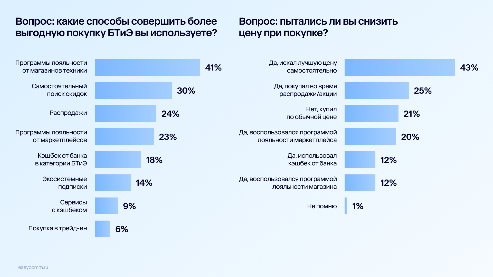 2 способы покупки