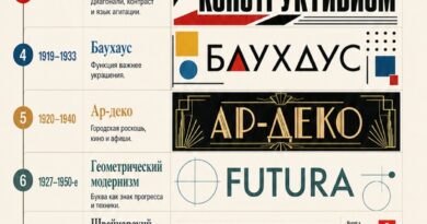 EHR_Типографика 20 века